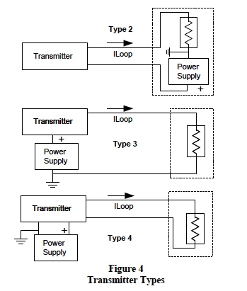 Transmitter Explained  Types of Transmitters 