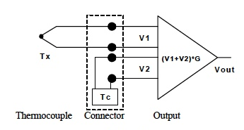 Figure 1: Cold Junction Compensation Concept