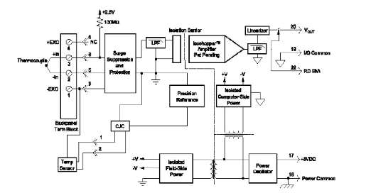 Figure 5: Dataforth's SCM5B47 Isolated Linearized Thermocouple Module