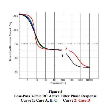 low-pass 3-pole AC active filter phase response