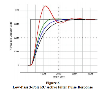 low-pass 3-pole RC active filter pulse response