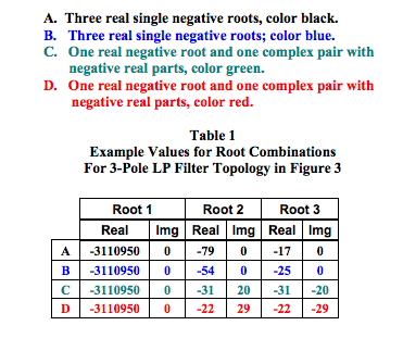 example values for filter transfer functions