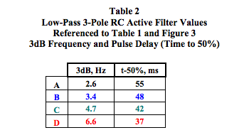 low-pass 3-pole RC active filter values