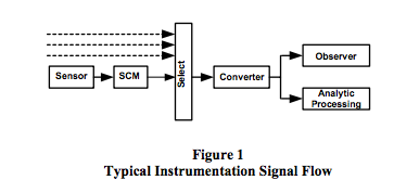 typical instrumentation signal flow