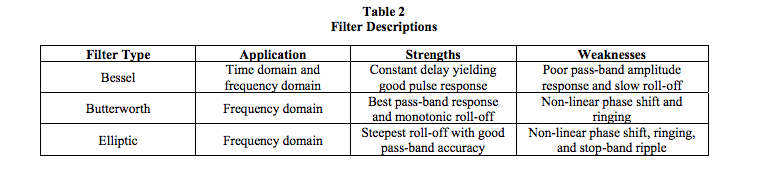 filter type characteristics