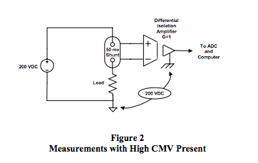 measurements with high CMV present