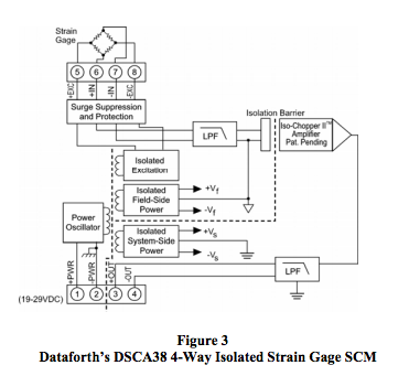 DSCA38 4-way isolated strain gage signal conditioner