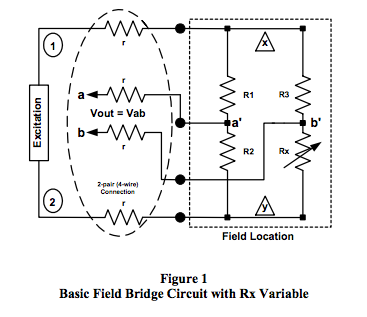 basic field bridge circuit with Rx variable