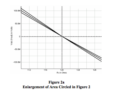 bridge output voltage