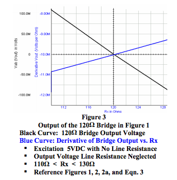 bridge circuit output