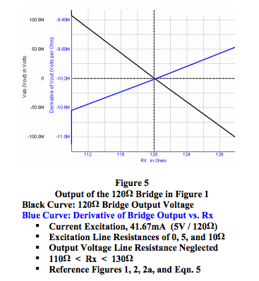 bridge circuit output