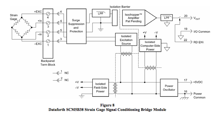 SCM5B38 strain gage signal conditioning bridge module