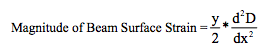 magnitude of beam surface strain