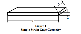 simple strain gage geometry