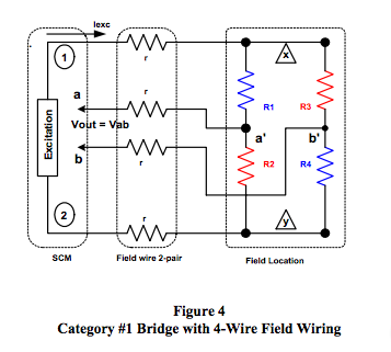 category 1 bridge with 4-wire field wiring
