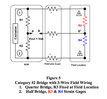 category 2 bridge with 3-wire field wiring