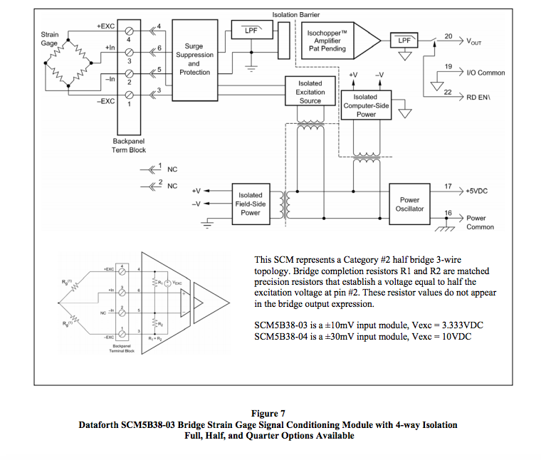SCM5B38-03 bridge strain gage signal conditioner