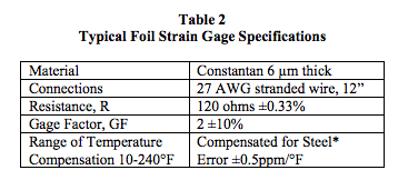 typical foil strain gage specifications