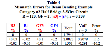 mismatch errors for beam bending