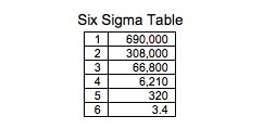 process sigma calculation