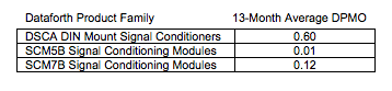 signal conditioner reliability