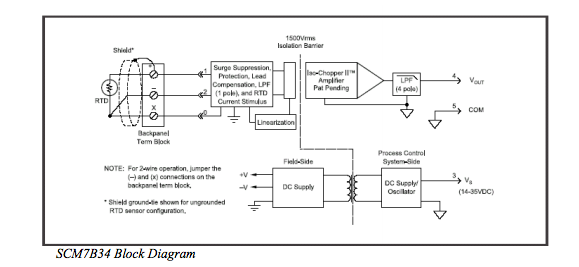 SCM7B34 linearized 2- or 3-wire RTD input module