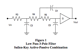 Low Pass 3-Pole Filter