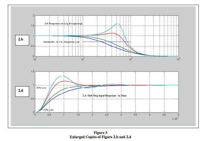 LP filter unit step response vs time