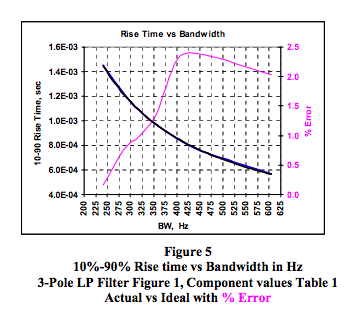 3-pole LP filter rise time vs bandwidth
