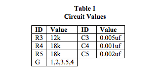 circuit values
