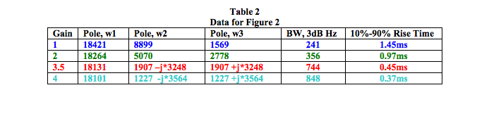 LP filter data