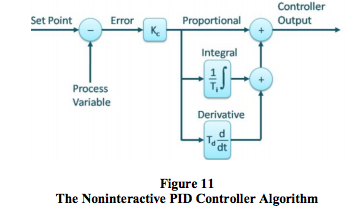 noninteractive PID controller algorithm