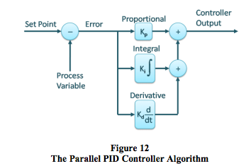 parallel PID controller algorithm