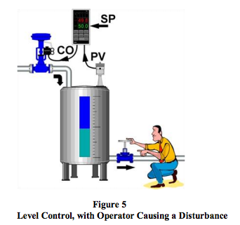 level control with operator distrubance