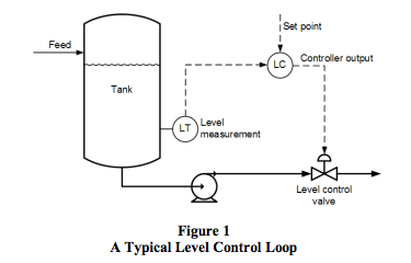 typical level control loop