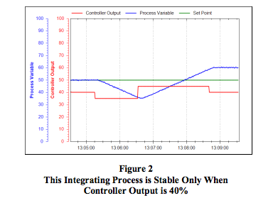 process stability