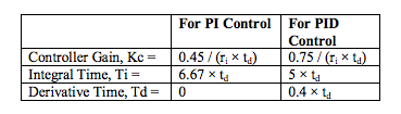 calculate tuning constants