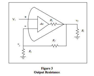 op amp output resistance