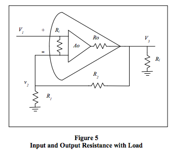 input and output resistance with load