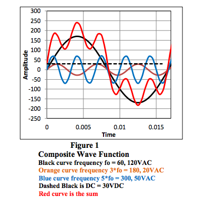 composite wave function
