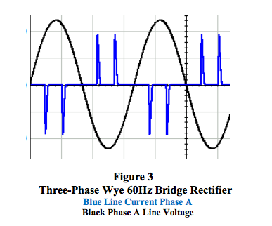 three-phase Wye bridge rectifier