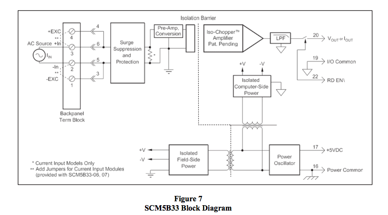 SCM5B33 isolated true RMS input signal conditioner