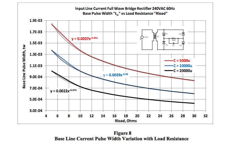 base line current pulse width variation with load resistance