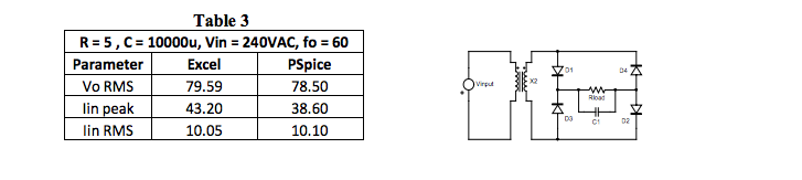 ideal components