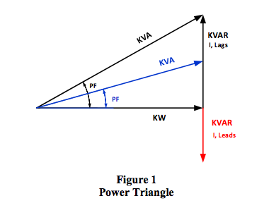 power triangle