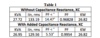 single frequency ac loads