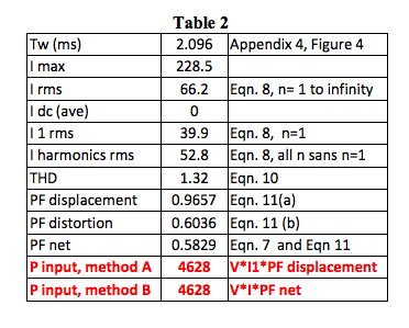 ideal full wave rectifier math model