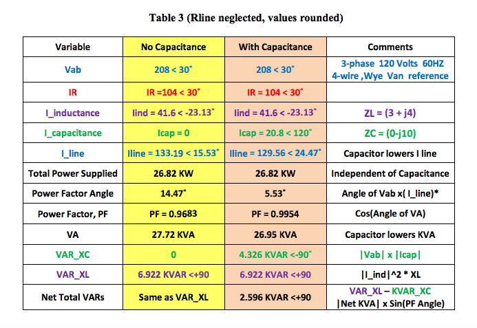 line current harmonics