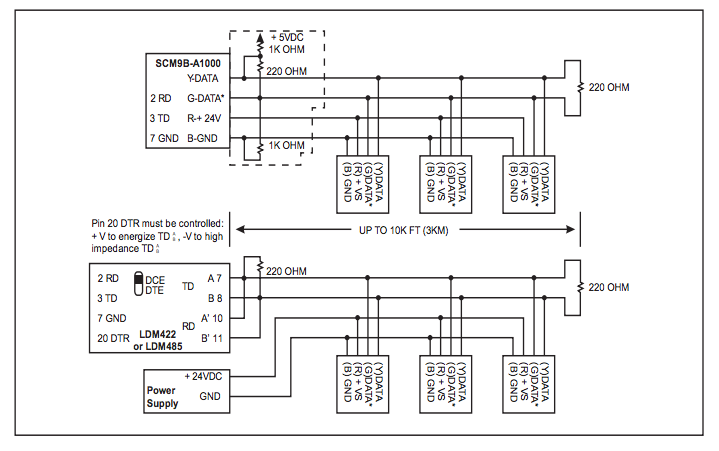 SCM9B/LDM422/485 RS-485 Connection