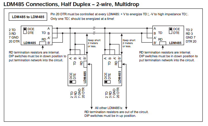 LDM485 Connections, Half Duplex – 2-wire, Multidrop